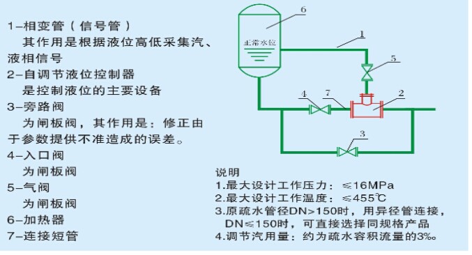 汽液兩相流疏水器2.jpg