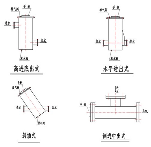 精密濾水器1.jpg